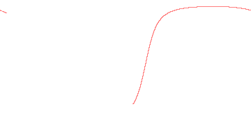 orbit trace