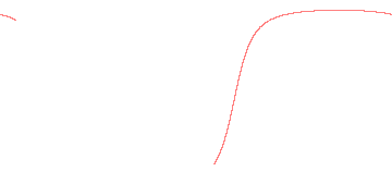 orbit trace