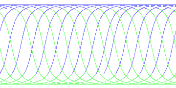 day/night's daily orbits