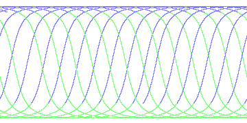 day/night's daily orbits