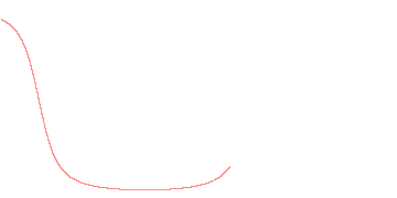 orbit trace