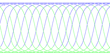 day/night's daily orbits