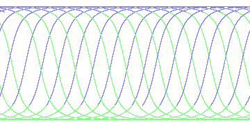 day/night's daily orbits