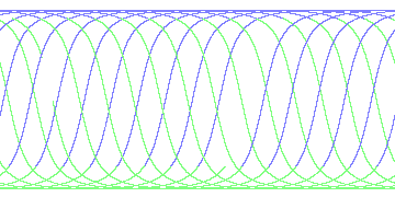 day/night's daily orbits