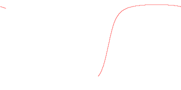 orbit trace