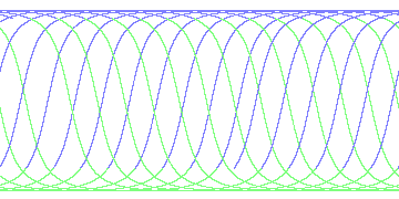 day/night's daily orbits