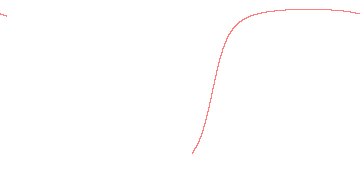 orbit trace