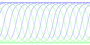 day/night's daily orbits