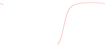 orbit trace