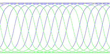 day/night's daily orbits