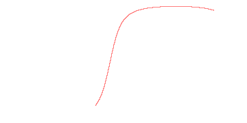 orbit trace