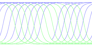 day/night's daily orbits