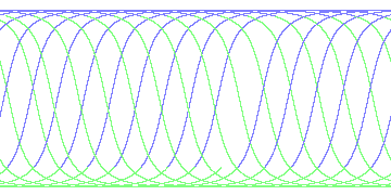 day/night's daily orbits