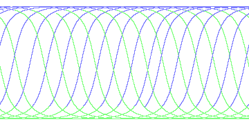 day/night's daily orbits