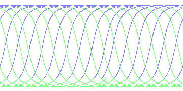 day/night's daily orbits