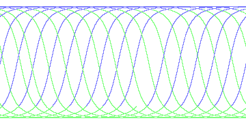 day/night's daily orbits