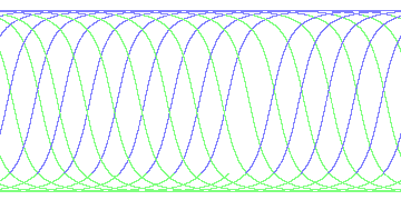 day/night's daily orbits