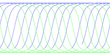 day/night's daily orbits