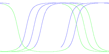 day/night's daily orbits