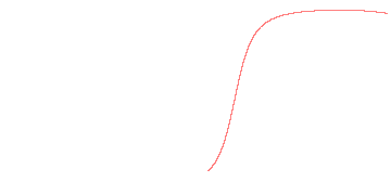 orbit trace