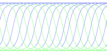 day/night's daily orbits