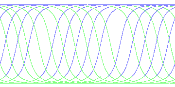 day/night's daily orbits