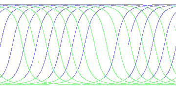 day/night's daily orbits