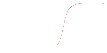 orbit trace