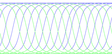 day/night's daily orbits