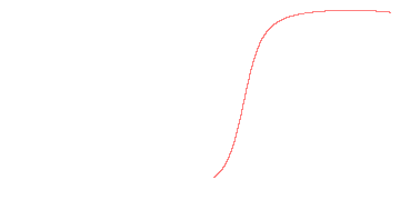 orbit trace