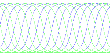 day/night's daily orbits