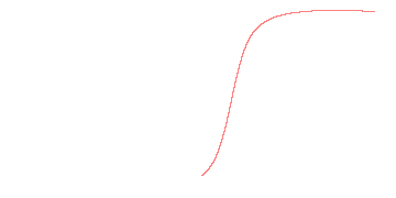 orbit trace