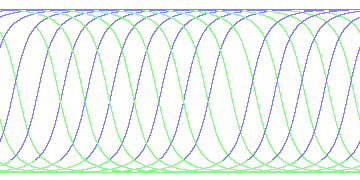 day/night's daily orbits