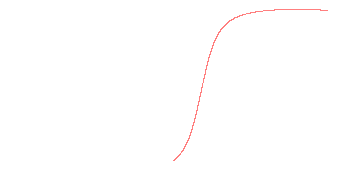 orbit trace