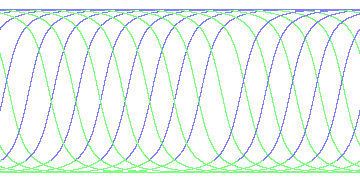 day/night's daily orbits