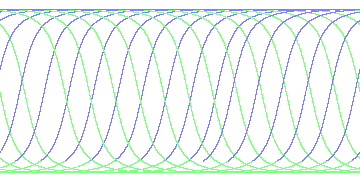 day/night's daily orbits