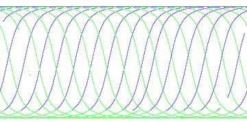 day/night's daily orbits