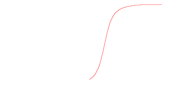 orbit trace