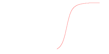 orbit trace