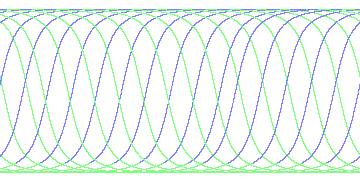 day/night's daily orbits