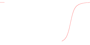 orbit trace