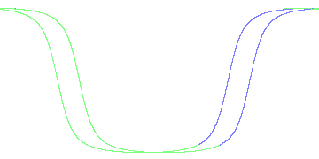 day/night's daily orbits