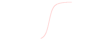 orbit trace