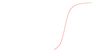 orbit trace