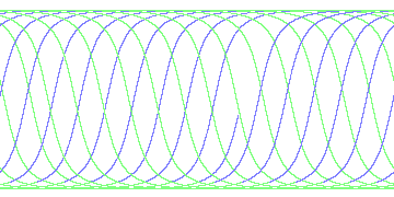 day/night's daily orbits