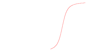 orbit trace