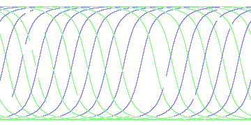 day/night's daily orbits