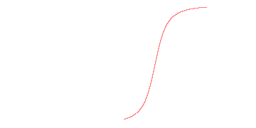 orbit trace