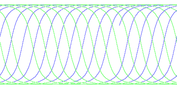 day/night's daily orbits