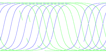 day/night's daily orbits